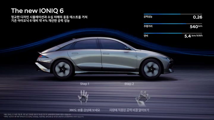The new IONIQ 6의 공기 흐름 시각화